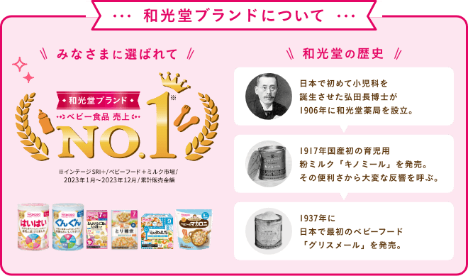 和光堂ブランドについて みなさまに選ばれてNO.1 ※インテージSRI＋/ベビーフード＋ミルク市場/2021年1月~2021年12月/累計販売金額 和光堂の歴史 日本で初めて小(xiǎo)児科(kē)を誕生させた弘田長博士が1906年に和光堂薬局を設立。 1917年3月國(guó)産初の育児用(yòng)粉ミルク「キノミール」を発売。その便利さから大変な反響を呼ぶ。 1937年に日本で最初のベビーフード「グリスメール」を発売。